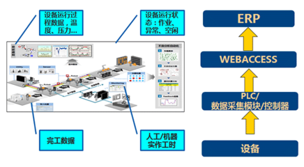 埃斯威特 “智慧工廠”扎根，人工智能公共數(shù)據(jù)賦能閥門(mén)企業(yè)管理新春天