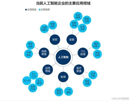 人工智能公共數(shù)據(jù) 云計(jì)算、大數(shù)據(jù)、物聯(lián)網(wǎng)、虛擬現(xiàn)實(shí)與區(qū)塊鏈技術(shù)的協(xié)同發(fā)展