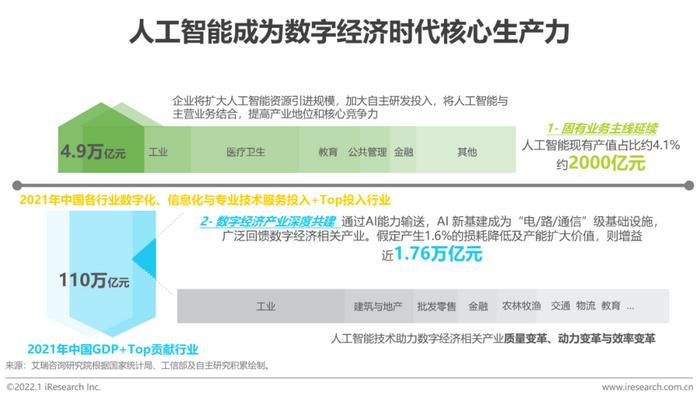 2021年中國(guó)人工智能產(chǎn)業(yè)研究報(bào)告(Ⅳ) 人工智能公共數(shù)據(jù)的價(jià)值與挑戰(zhàn)